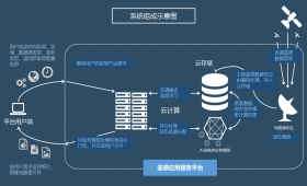 企業(yè)信息化服務(wù)整合平臺 數(shù)據(jù)處理服務(wù)的核心價值與實(shí)施策略