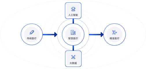 大數(shù)據(jù)分析中心 驅(qū)動智能決策的數(shù)據(jù)處理服務(wù)