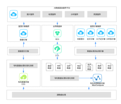 數(shù)加數(shù)據(jù)處理服務(wù) 助力企業(yè)高效實(shí)現(xiàn)數(shù)據(jù)價值